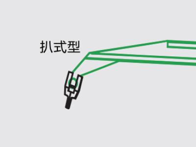 扒式型：刀片與手柄垂直